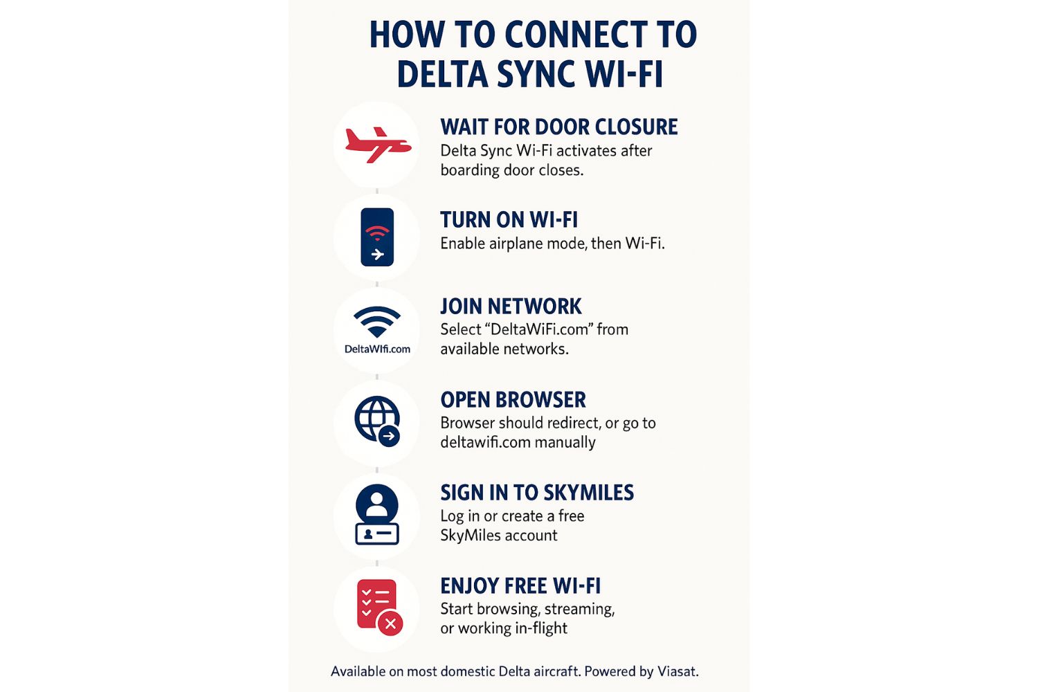 Coonect delta wifi
